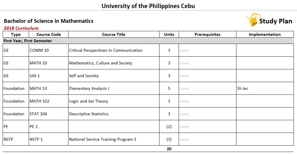 BS Mathematics 2018 First Year First Semester Office Of The 